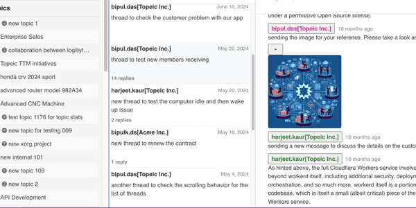 Topeic messaging dashboard